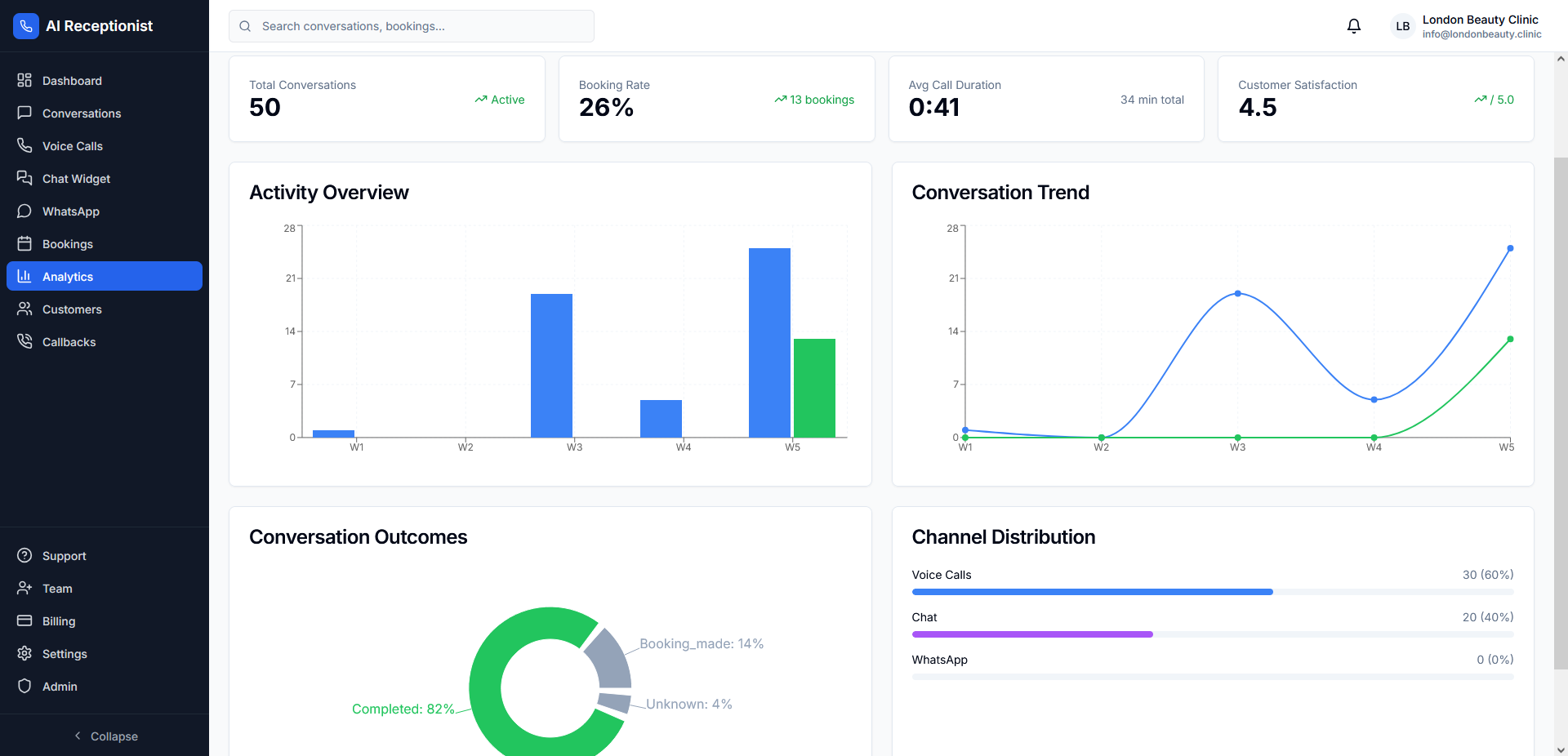 Analüütika ja aruanded